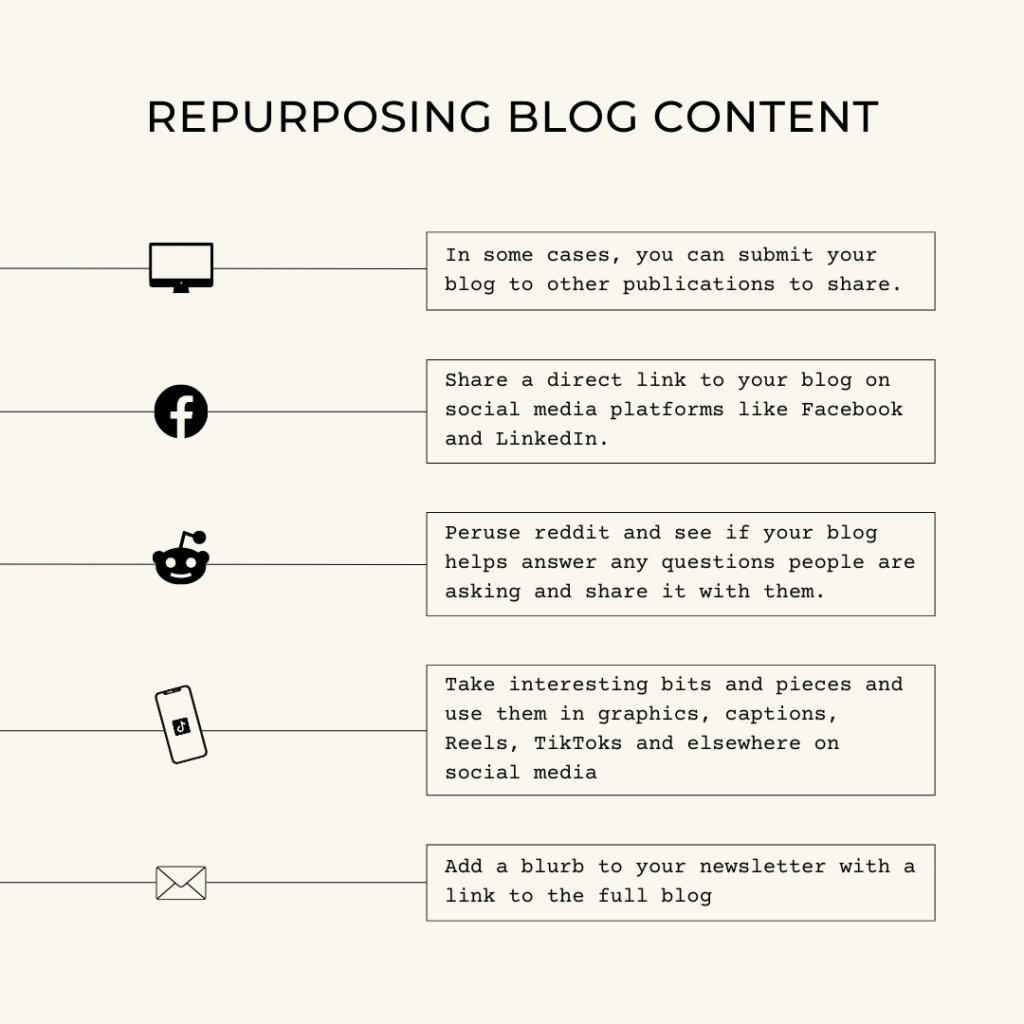 A graphic showing some of the best ways to repurpose blogs, an important marketing tactics for photographers in 2022. 