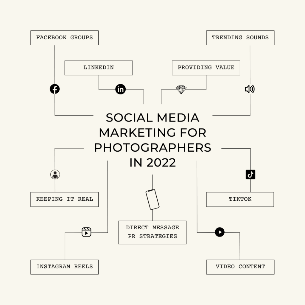A graphic by Meet Pepper outlining tips for using social media marketing for photographers in 2022.