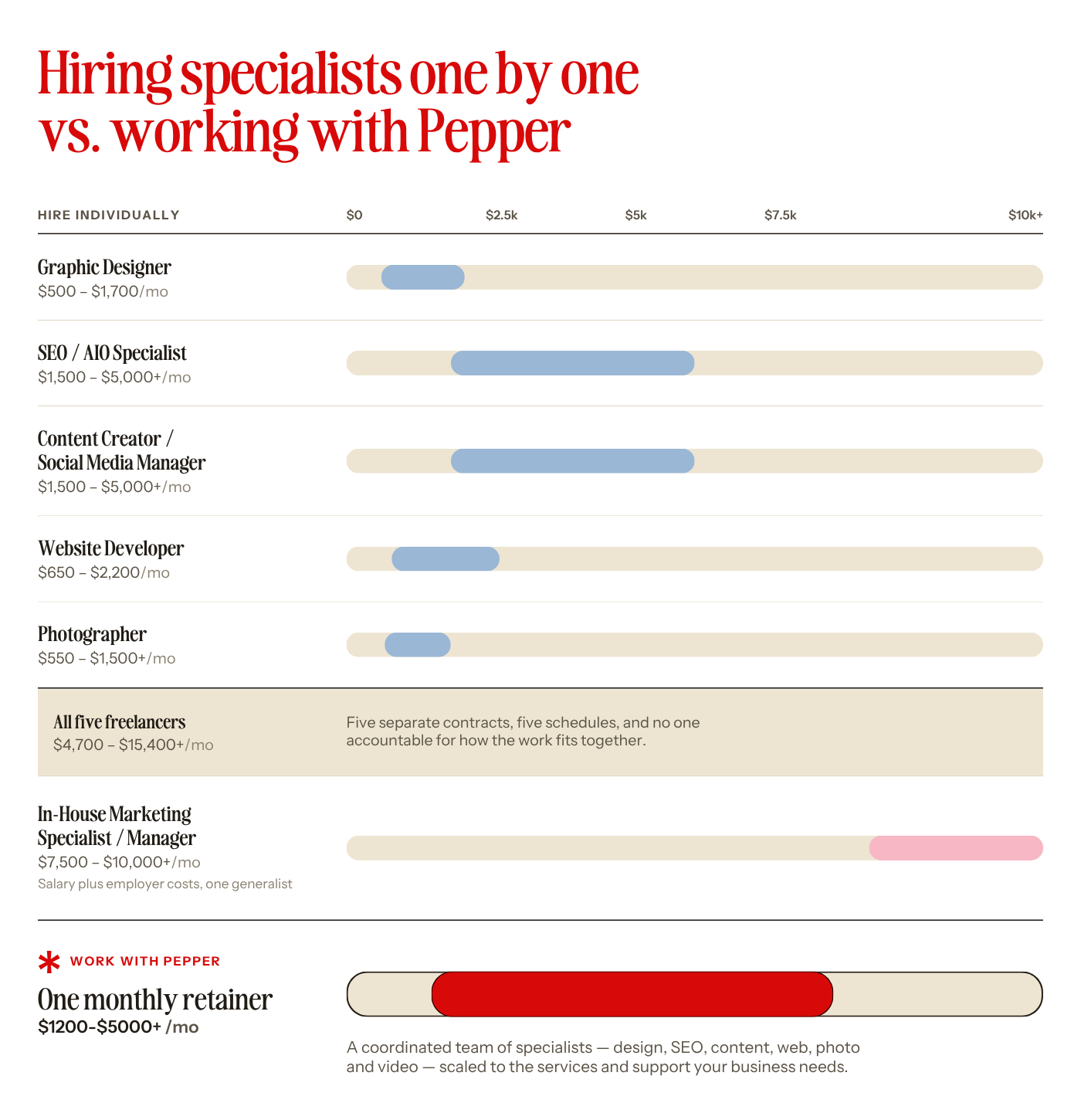 The Services You Can Expect From a Full-Service Agency